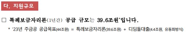 2023 특례 보금자리론 지원규모