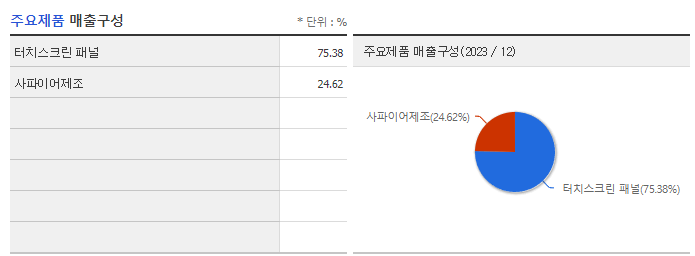 일진디스플_주요제품