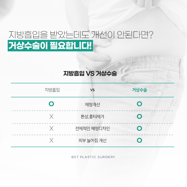 지방흡입은 오랫동안 신체의 윤곽을 다듬고 윤곽을 다듬는 인기 있는 미용 시술이었습니다. 그러나 일부 사람들은 특히 허벅지와 같은 부위에 피부 처짐으로 인해 예상치 못한 여파가 발생할 수 있습니다. 지방흡입은 과도한 지방을 제거하도록 고안되었지만, 피부가 항상 예상한 대로 회복되는 것은 아닙니다. 이번 포스팅에서는 허벅지 지방흡입 후 피부가 처지는 원인과 이러한 현상을 일으키는 다양한 요인에 대해 알아보겠습니다.