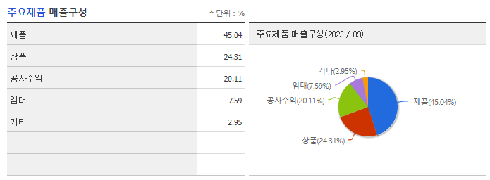 알루코_주요제품