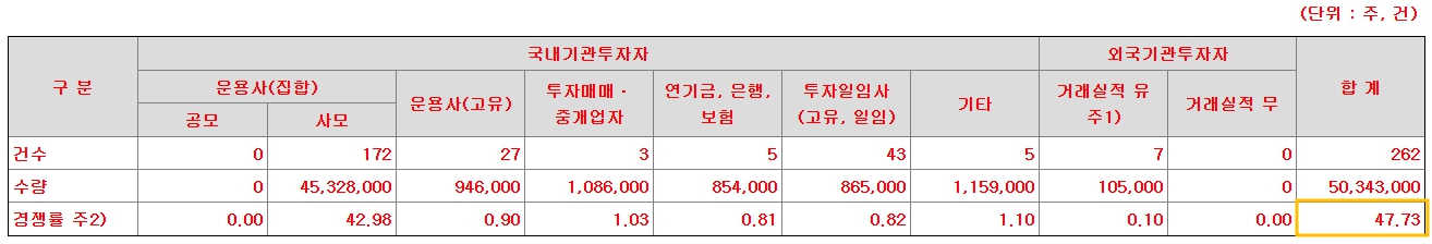 듀켐바이오 공모주