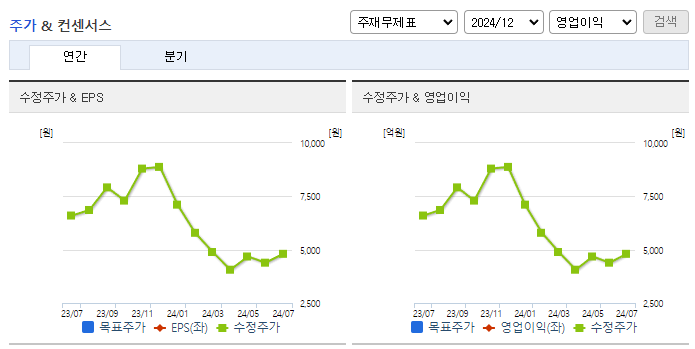 PN풍년_컨센서스