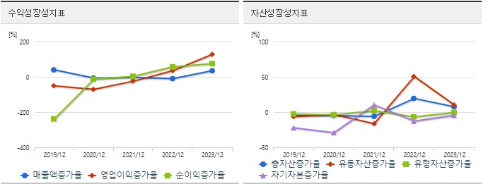 삼성중공업 주가 성장성