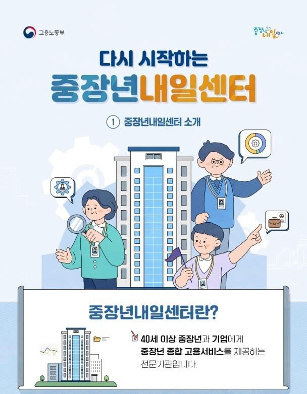 중장년내일센터
