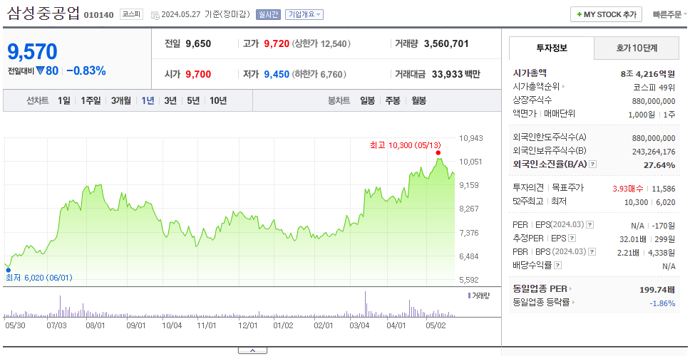 삼성중공업_주가