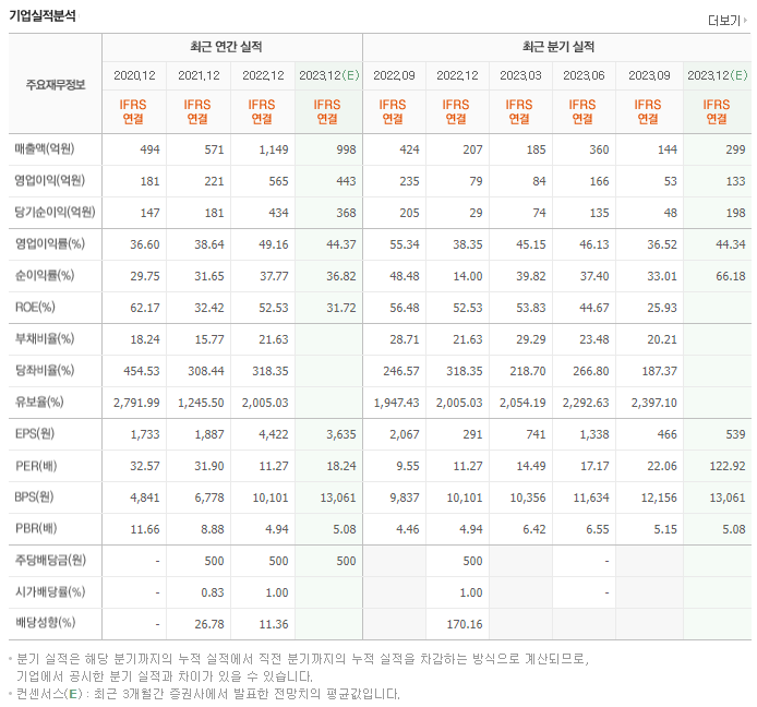넥스틴_실적자료