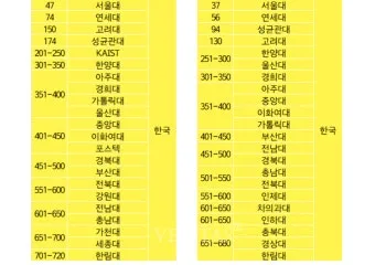 2025년 전국 의과대학 합격 고등학교 순위를 30위까지 총정리한 자료_23