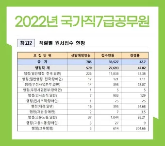 7급 공무원 월급 연봉 실수령액 및 수당까지 상세 정리_5