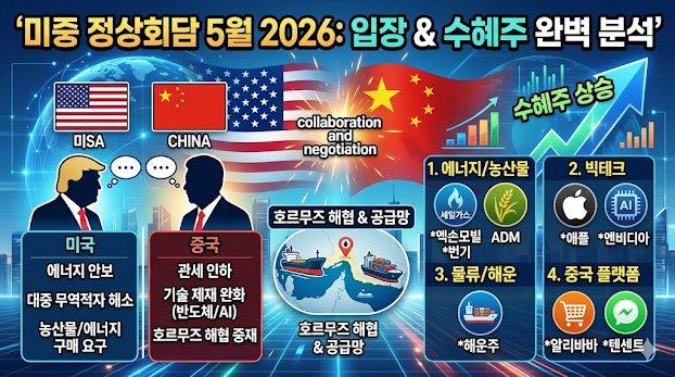 미중 정상 회담 입장