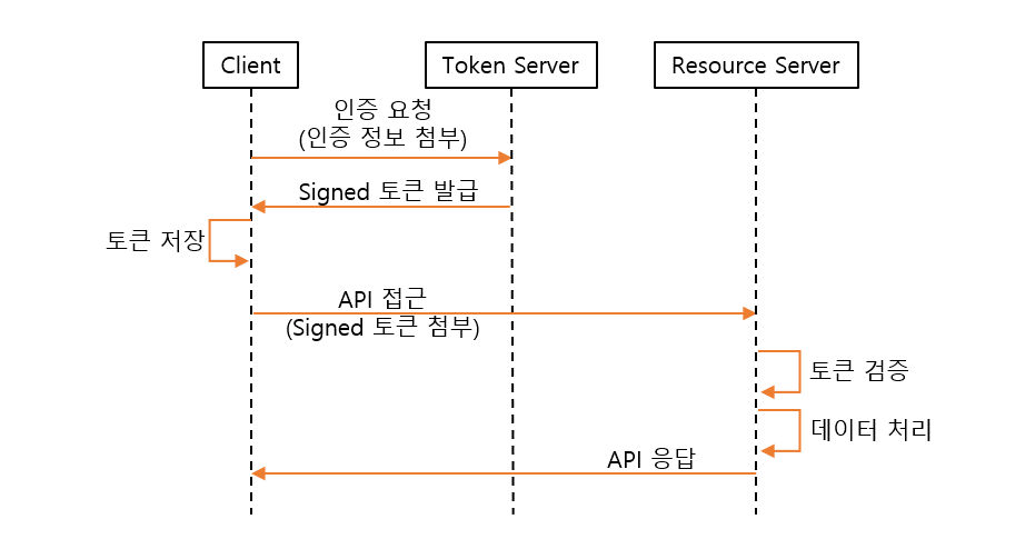 Network_API_Authentication_003