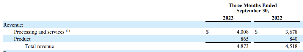 Fiserv 기업알아보기&#44; Fiserv 2023년 3Q 기업보고서