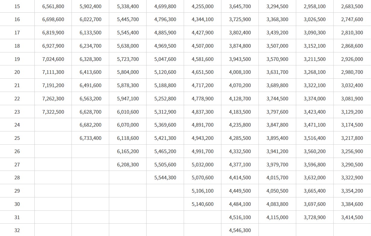 2025 공무원 봉급표