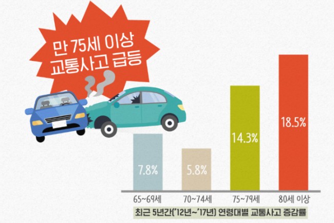 고령자 보호