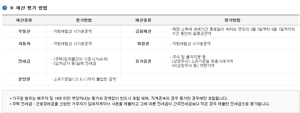 근로장려금 재산 평가