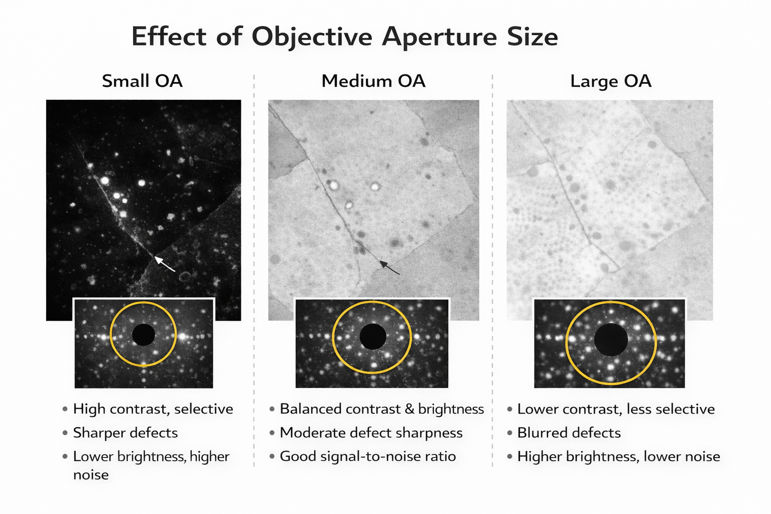 OA 사이즈에 따른 이미지 변화