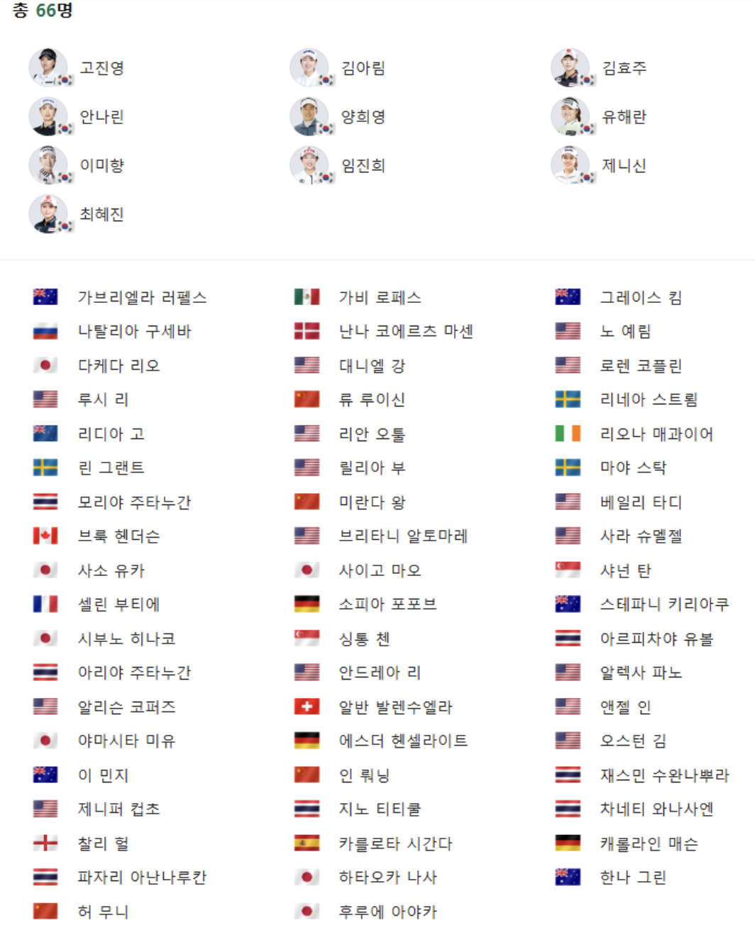 2025 HSBC 위민스 월드챔피언십 출전 선수 명단