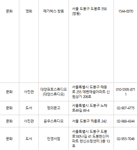 도봉구 문화누리카드 사용처