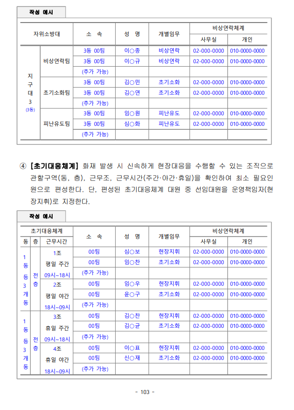 소방계획서 특수용도 양식 및 작성법