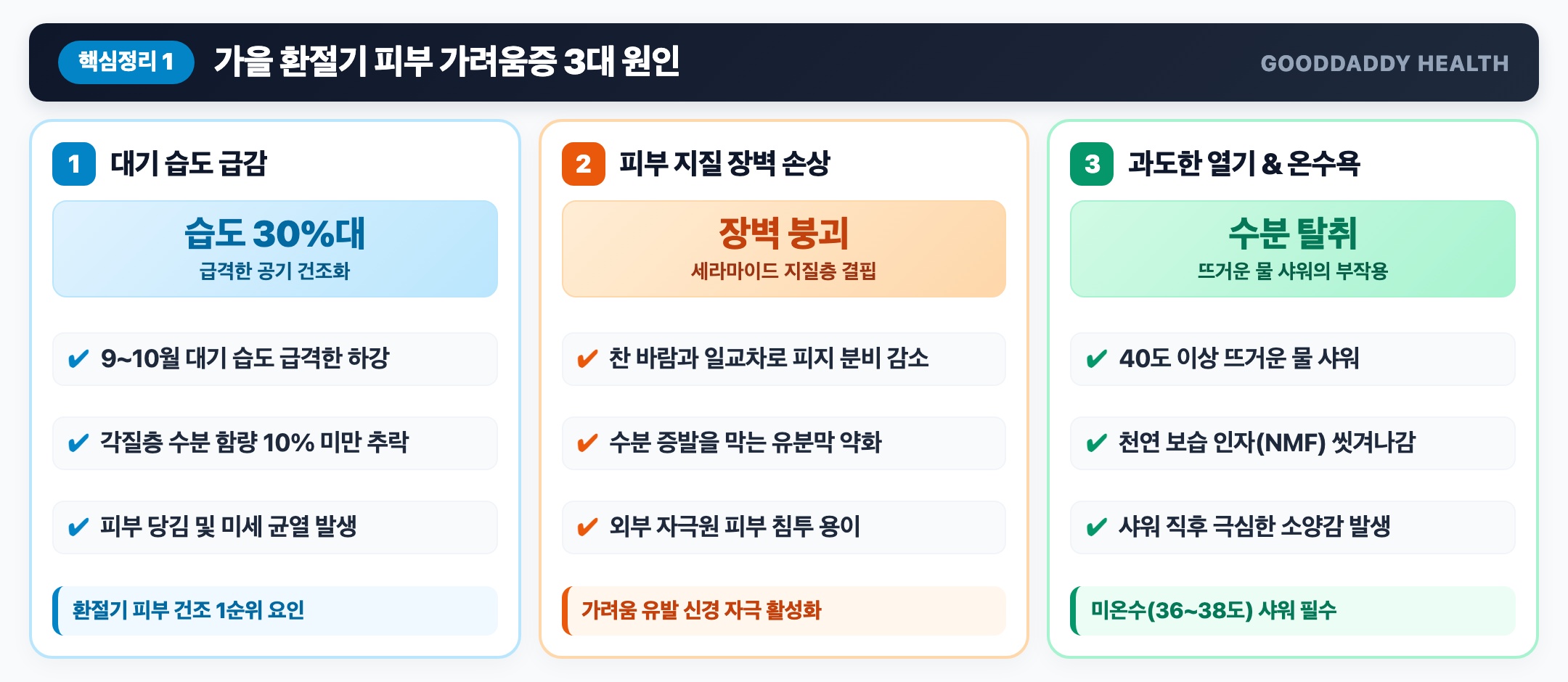 가을 환절기 피부 가려움증 급증 3대 원인 인포그래픽
