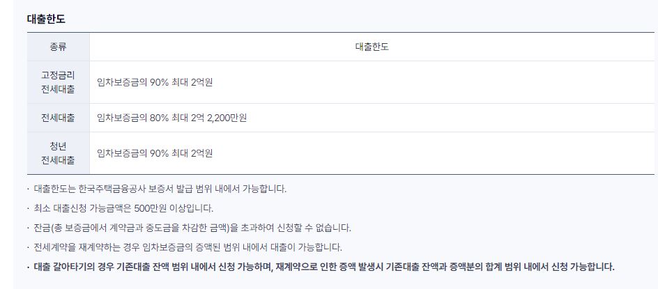 케이뱅크 전세자금대출 조건 금리 신청방법