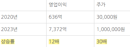 에코프로 주가 분석 비엠 에코프로에이치엔 에코프로비엠 주가 에코프로 업체 2차 전지