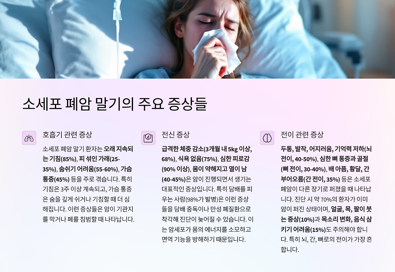 소세포 폐암 말기의 주요증상들