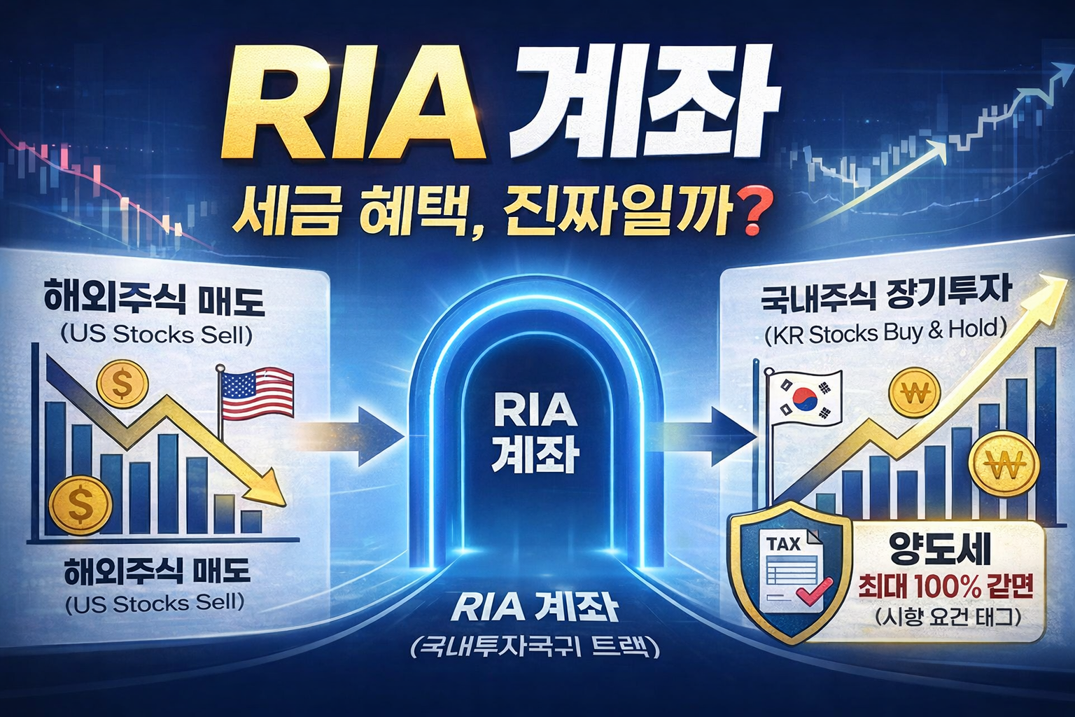 RIA계좌