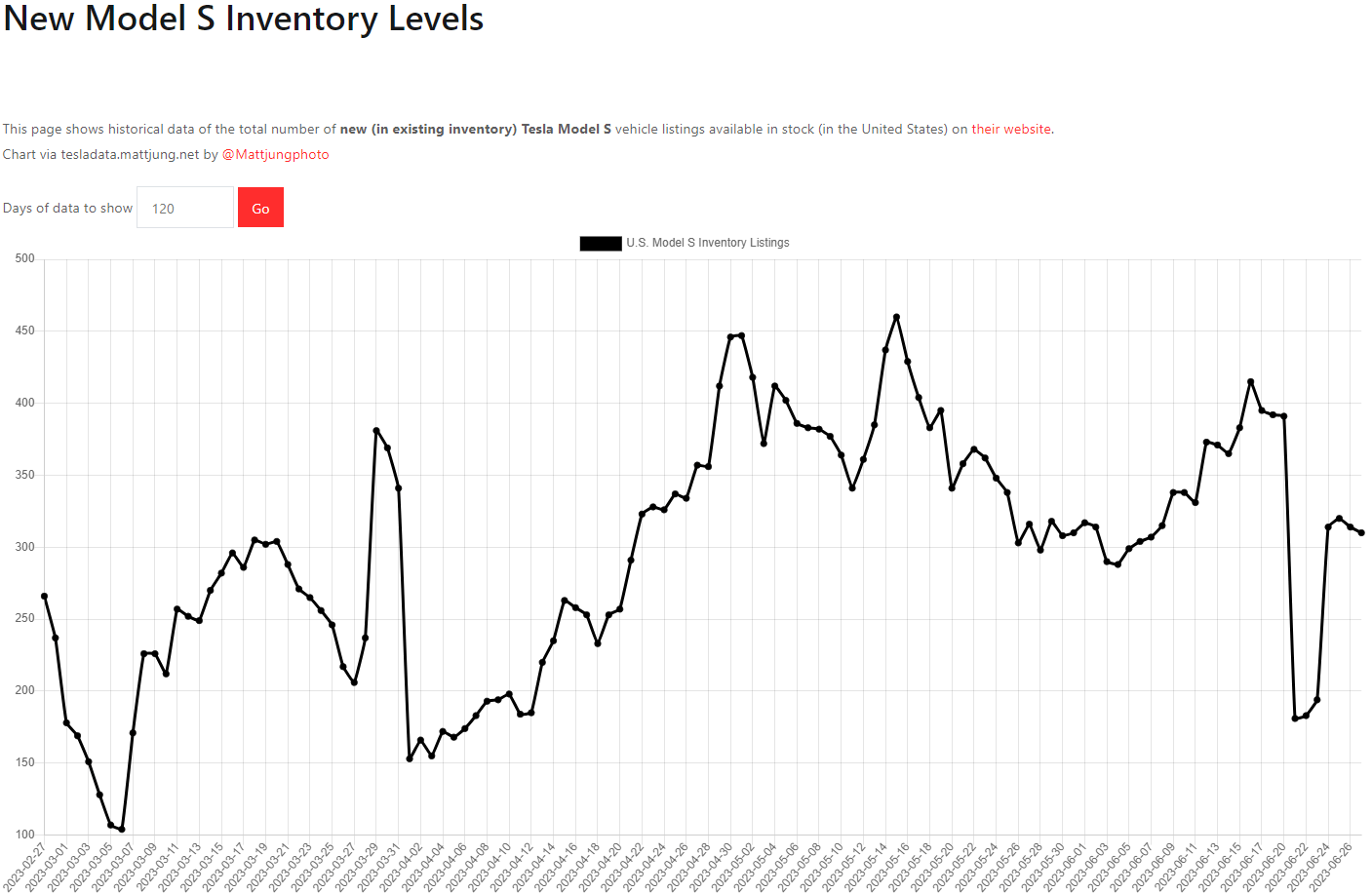 테슬라 모델S 재고