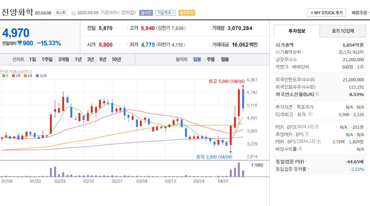 오세훈 관련주 진양화학