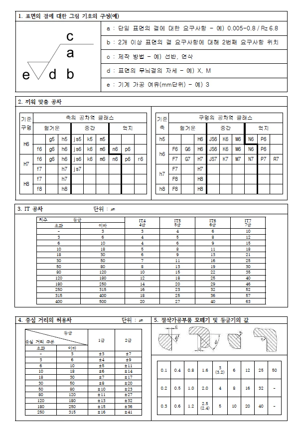 국가기술자격-CAD-실기시험용-KS-기계제도-규격