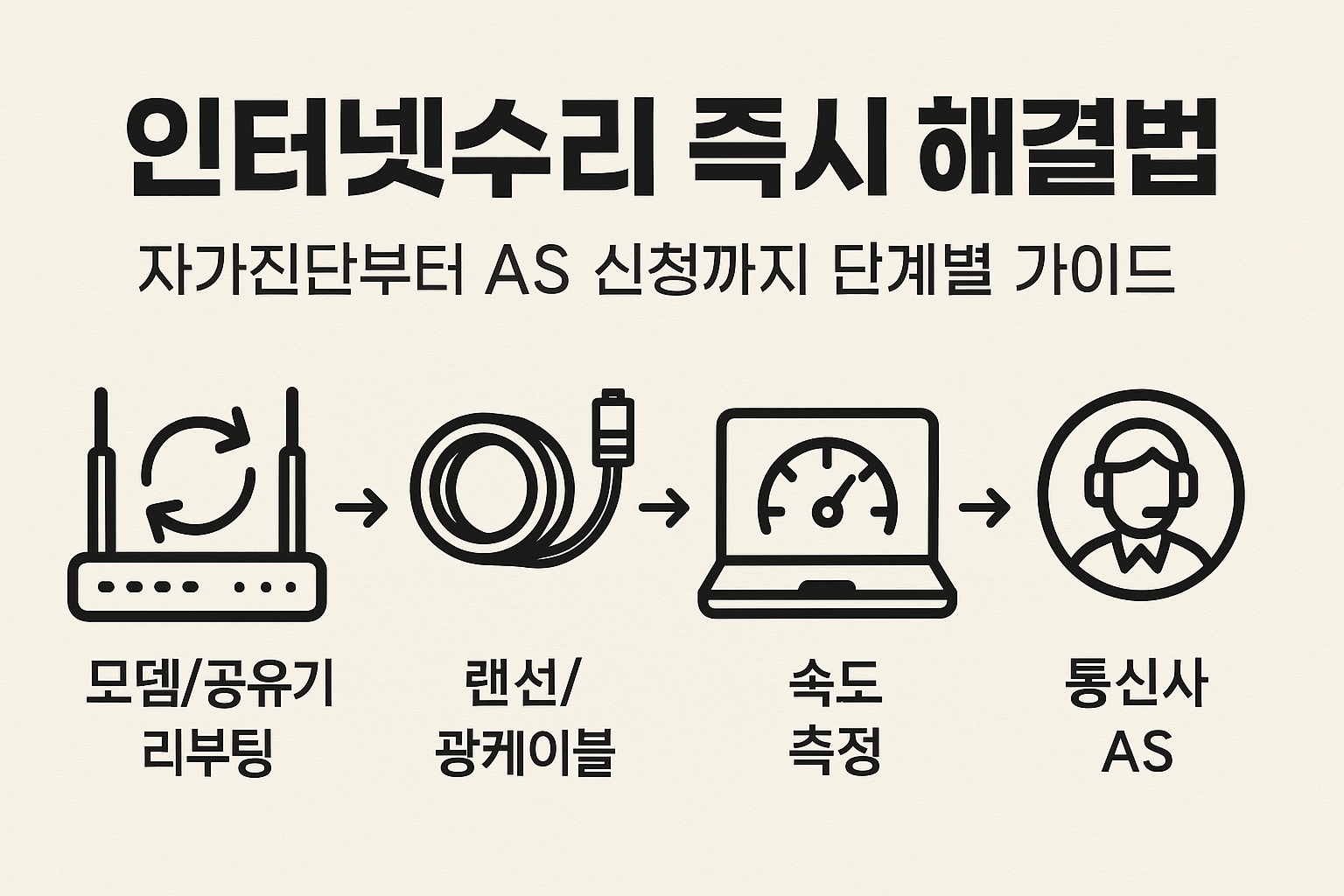 인터넷수리 즉시 해결법, 자가진단부터 AS 신청까지 단계별 가이드