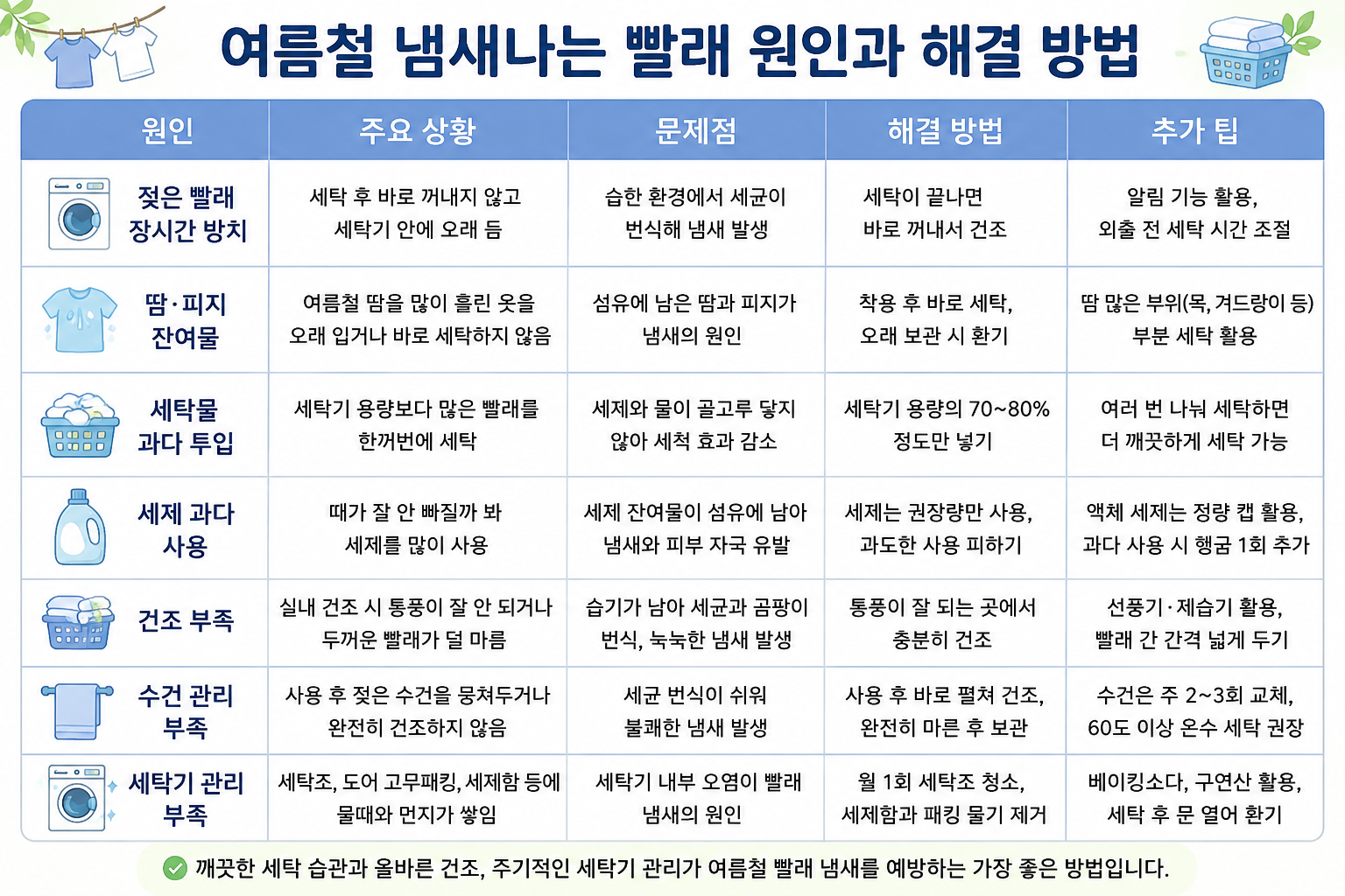 여름철 냄새나는 빨래 원인과 해결 방법