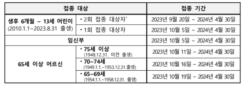 독감예방접종 4가