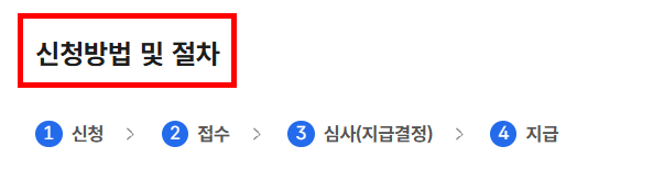 신청방법 및 절차