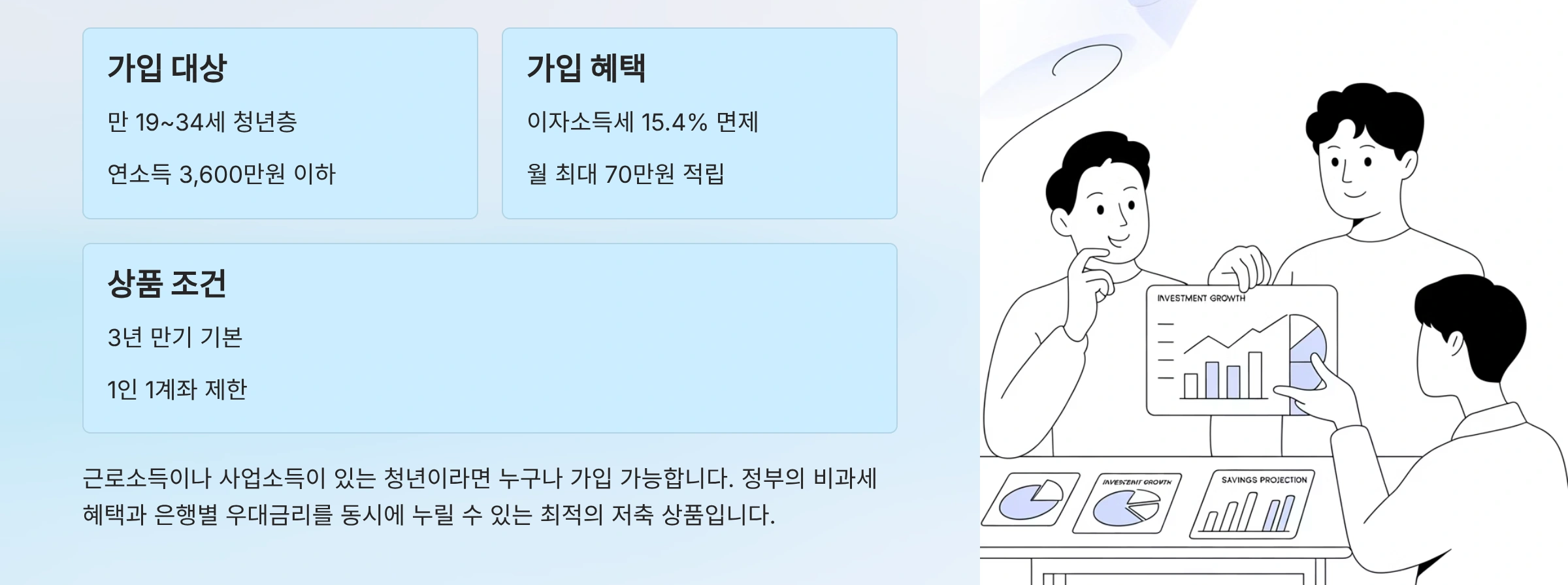 청년미래적금 가입조건