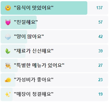 열두달평양손만두-후기
