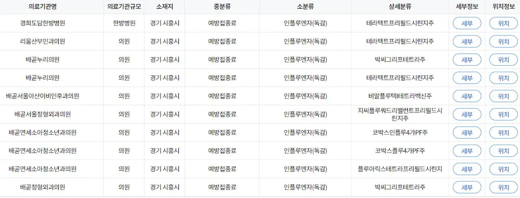 주변 병원 검색