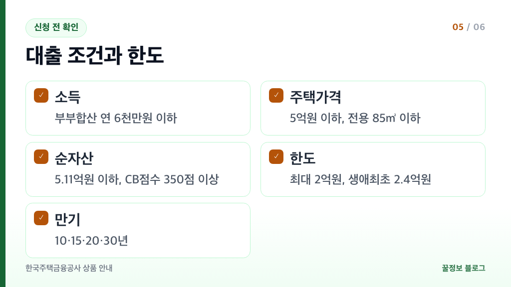 디딤돌대출 소득 주택가격 순자산 한도 만기 신청 조건 확인표
