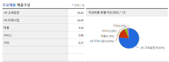 스코넥_주요제품
