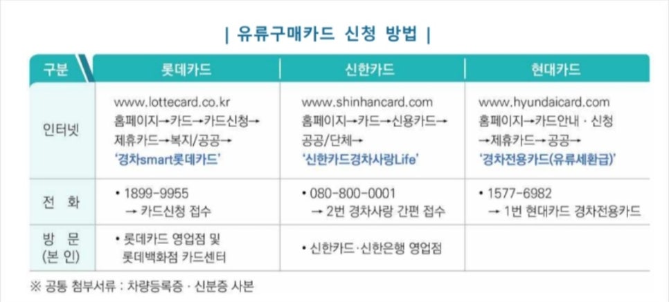 유류 환급카드 종류