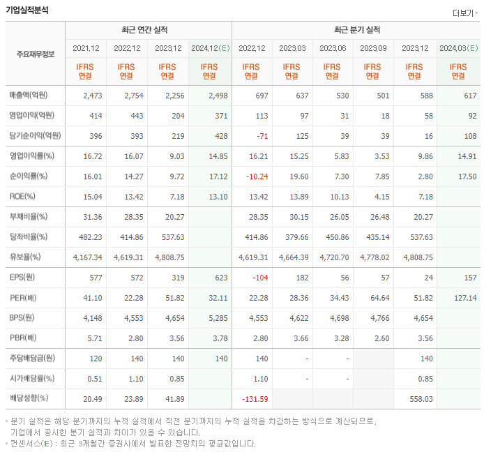 고영_실적