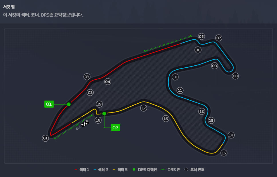 스파-프랑코샹 서킷