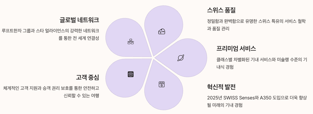 스위스 항공 소개글 마무리 요약 정리 인포그래픽 이미지