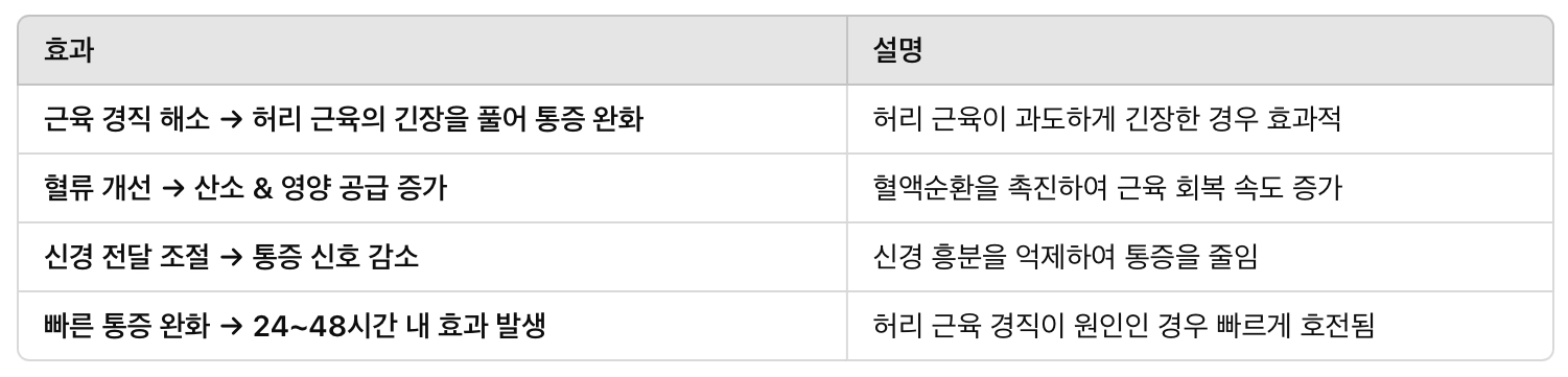 근육 이완 주사의 효과 & 추천 대상
