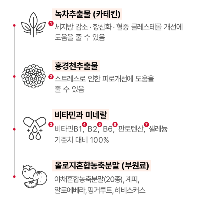 다이어트 보조제