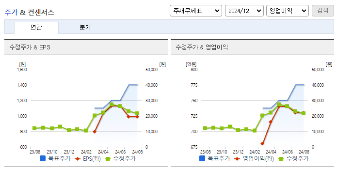 일진전기_컨센서스