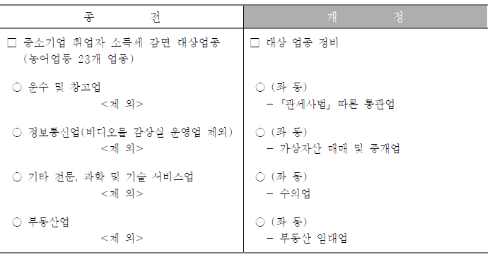 연말정산