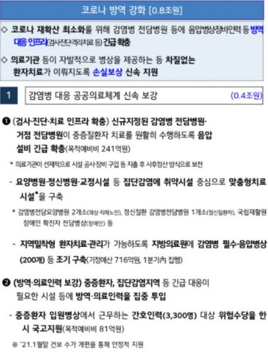3차재난지원금