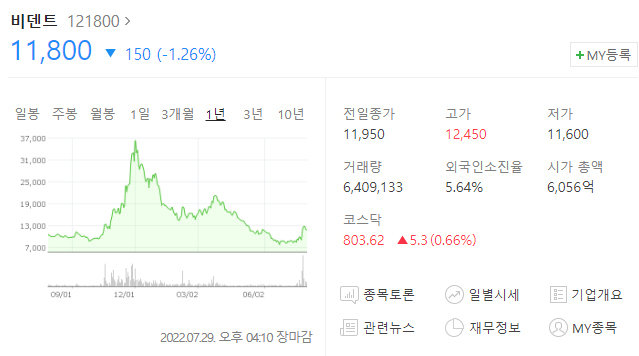 비덴트 주가와 기업정보