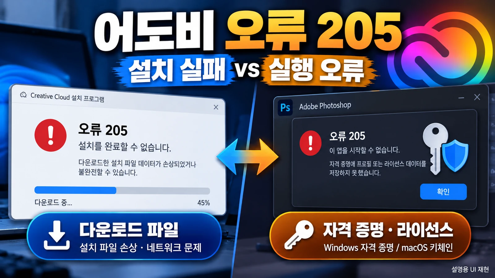 Adobe 오류 205가 설치 중과 Photoshop 실행 중에 발생하는 두 상황 비교